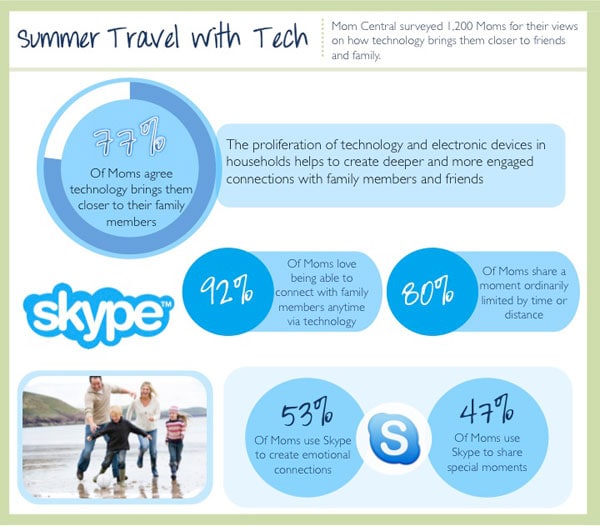 Skype-Summer-Travel Skype-Summer-Travel